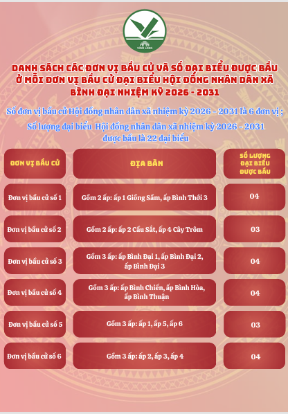 Danh sách đơn vị bầu cử