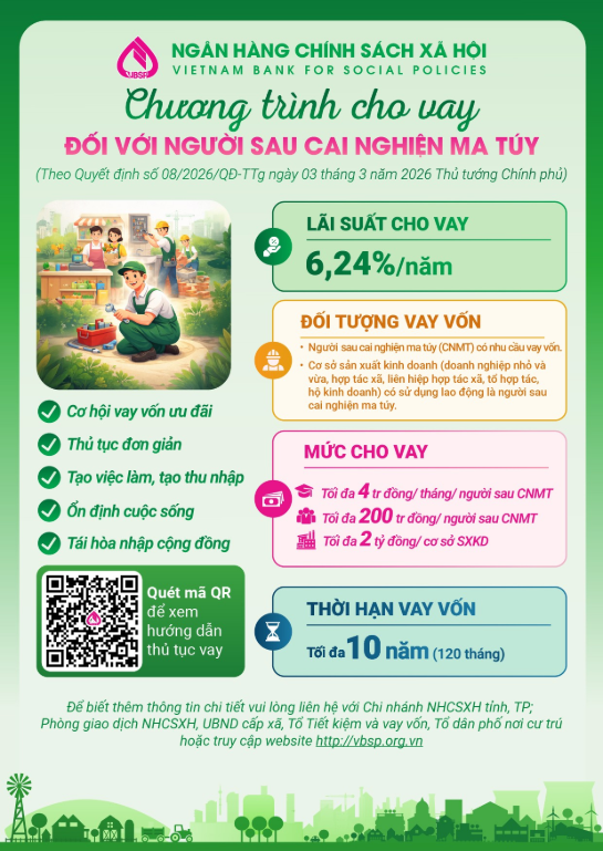 Người sau cai nghiện ma túy được vay tối đa 200 triệu đồng để học nghề, sản xuất, kinh doanh